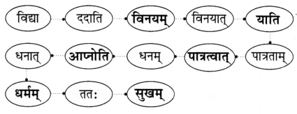 Class 6 Sanskrit Chapter 11 Diagram 6