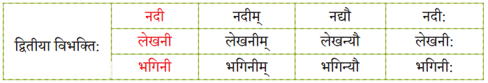 Class 6 Sanskrit Chapter 12 Diagram 10