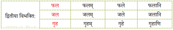Class 6 Sanskrit Chapter 12 Diagram 11