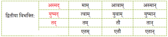 Class 6 Sanskrit Chapter 12 Diagram 12