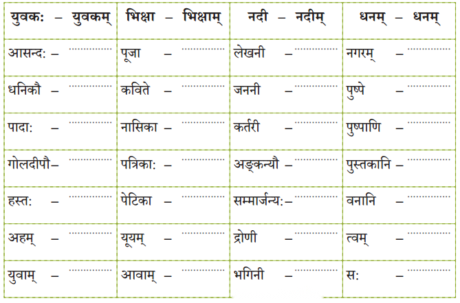 Class 6 Sanskrit Chapter 12 Diagram 13