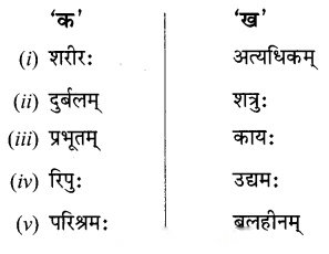 Class 6 Sanskrit Chapter 12 Diagram 15