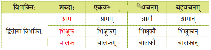 Class 6 Sanskrit Chapter 12 Diagram 8
