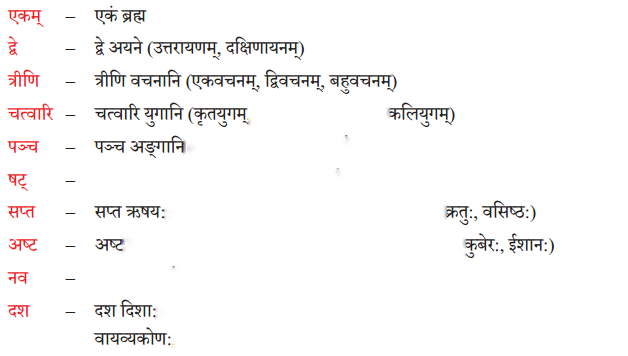 Class 6 Sanskrit Chapter 13 Diagram 10