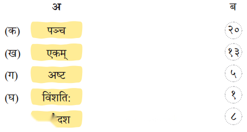 Class 6 Sanskrit Chapter 13 Diagram 3