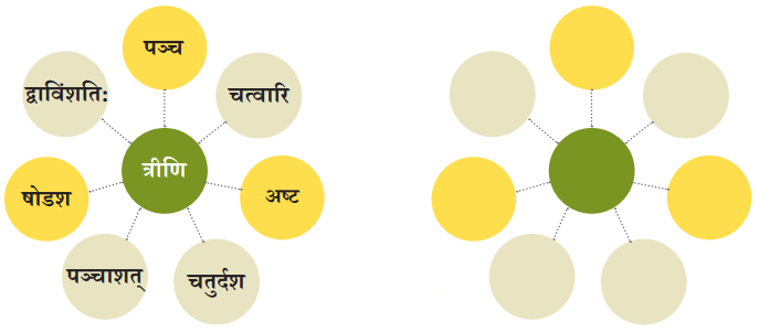 Class 6 Sanskrit Chapter 13 Diagram 6