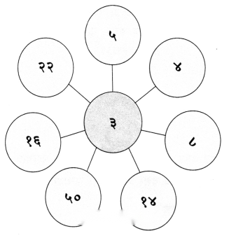 Class 6 Sanskrit Chapter 13 Diagram 7