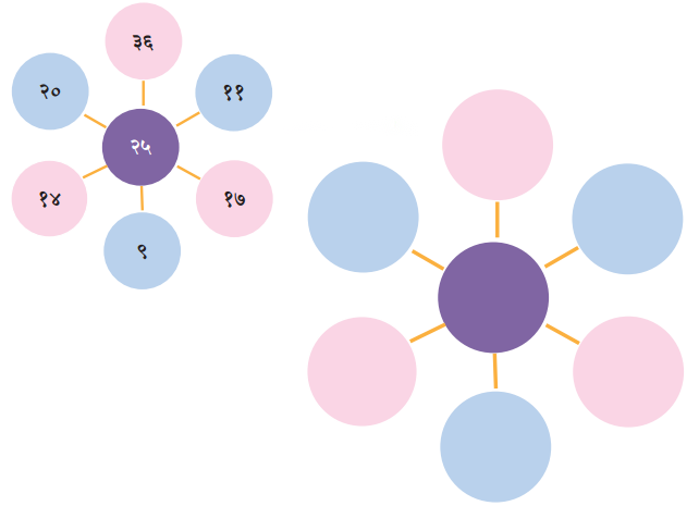 Class 6 Sanskrit Chapter 13 Diagram 8