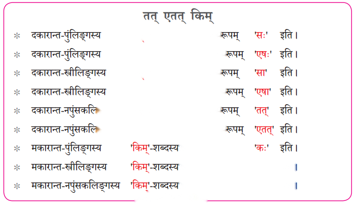 Class 6 Sanskrit Chapter 2 Diagram 22