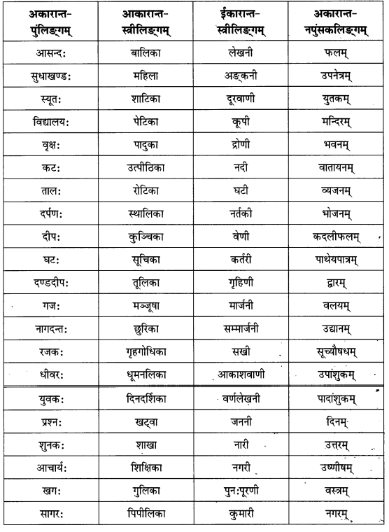 Class 6 Sanskrit Chapter 2 Diagram 26
