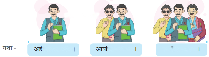 Class 6 Sanskrit Chapter 3 Diagram 2