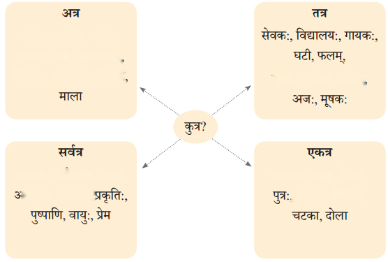 Class 6 Sanskrit Chapter 7 Diagram 2