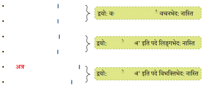Class 6 Sanskrit Chapter 7 Diagram 6