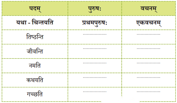Class 6 Sanskrit Chapter 8 Diagram 2