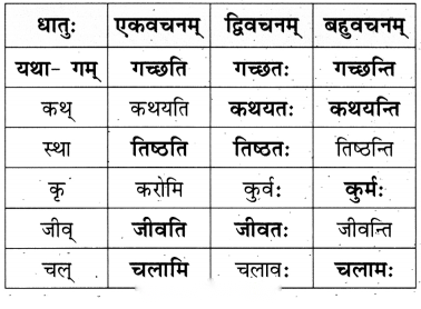 Class 6 Sanskrit Chapter 8 Diagram 4