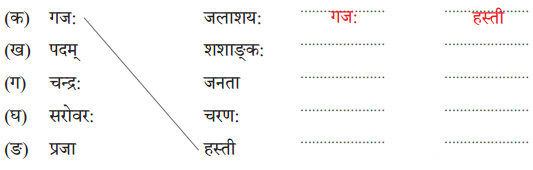 Class 6 Sanskrit Chapter 8 Diagram 6