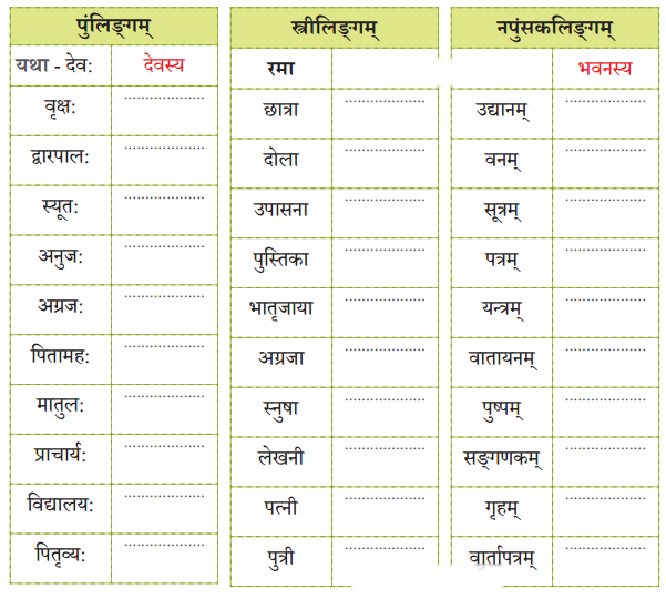 Class 6 Sanskrit Chapter 9 Diagram 3
