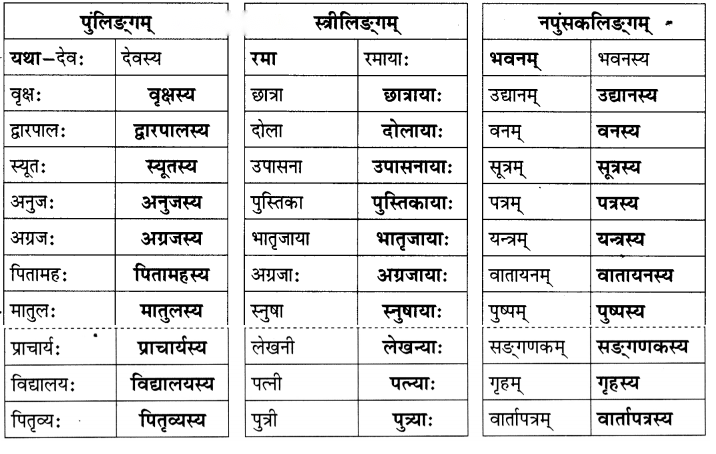 Class 6 Sanskrit Chapter 9 Diagram 4