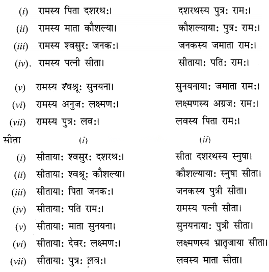 Class 6 Sanskrit Chapter 9 Diagram 7
