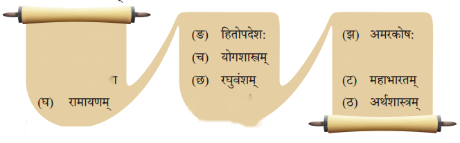 Class 6 Sanskrit Chapter 9 Diagram 8