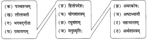 Class 6 Sanskrit Chapter 9 Diagram 9