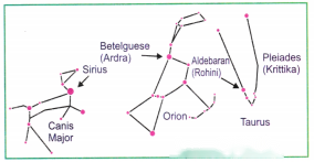 Beyond Earth Diagram 5
