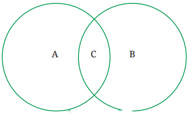 Diversity in the Living World Diagram 2