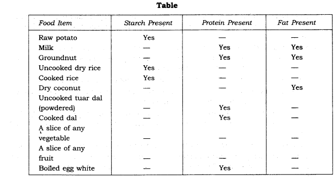 Diversity in the Living World Diagram 7