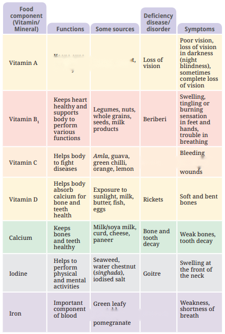 Mindful Eating A Path to a Healthy Body Diagram 1