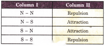 Exploring Magnets Diagram 4