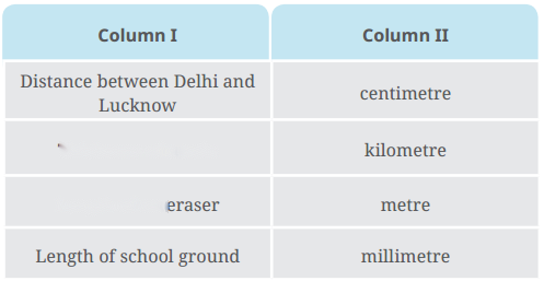 Measurement of Length and Motion Diagram 1