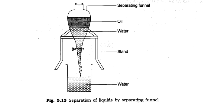 Measurement of Length and Motion Diagram 14