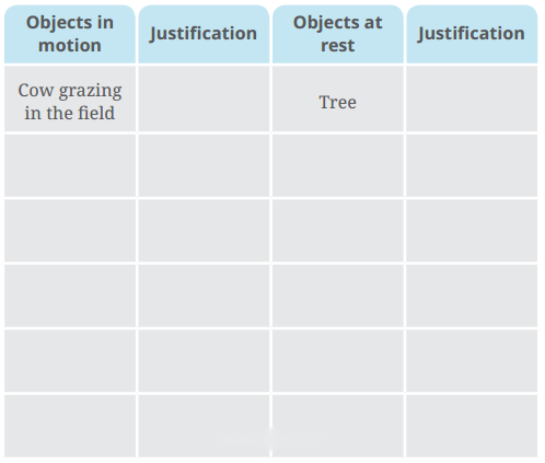 Measurement of Length and Motion Diagram 6