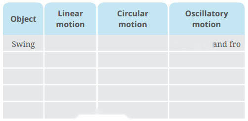 Measurement of Length and Motion Diagram 8