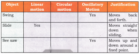 Measurement of Length and Motion Diagram 9