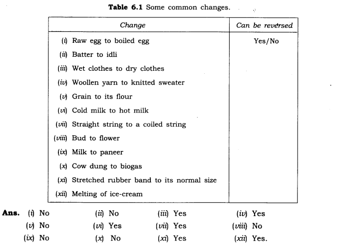 Materials Around Us Diagram 12