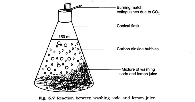 Materials Around Us Diagram 14