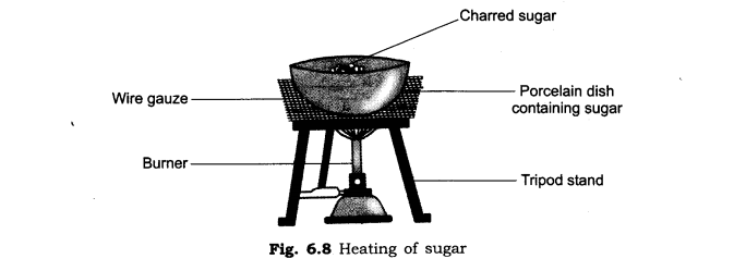 Materials Around Us Diagram 15