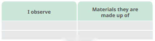 Materials Around Us Diagram 2