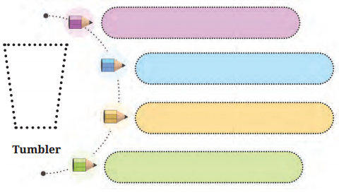 Materials Around Us Diagram 3