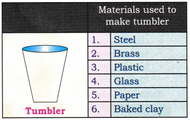 Materials Around Us Diagram 4