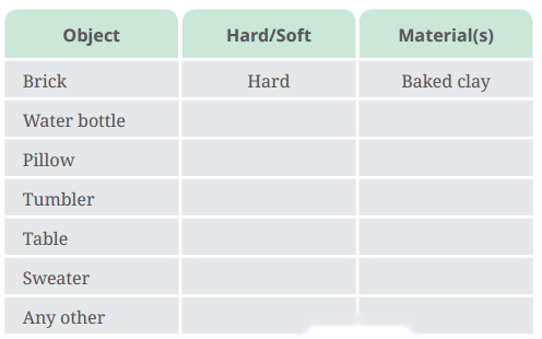 Materials Around Us Diagram 6
