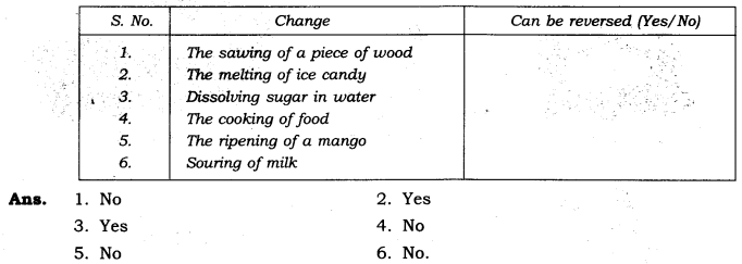 Materials Around Us Diagram 9