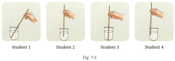 Temperature and its Measurement Diagram 1
