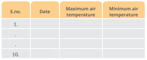 Temperature and its Measurement Diagram 10