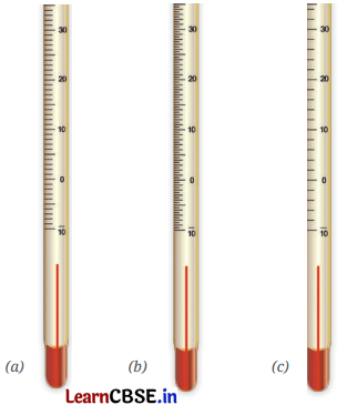 Temperature and its Measurement Diagram 5