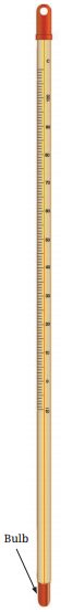 Temperature and its Measurement Diagram 8