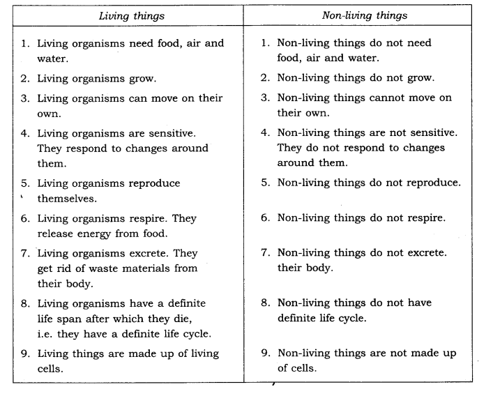Methods of Separation in Everyday Life Diagram 8