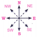 Locating Places on the Earth Class 6 Diagram 1