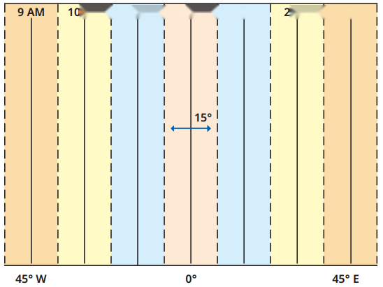 Locating Places on the Earth Class 6 Diagram 5